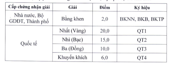 Trường THCS Amsterdam tuyển sinh 2021