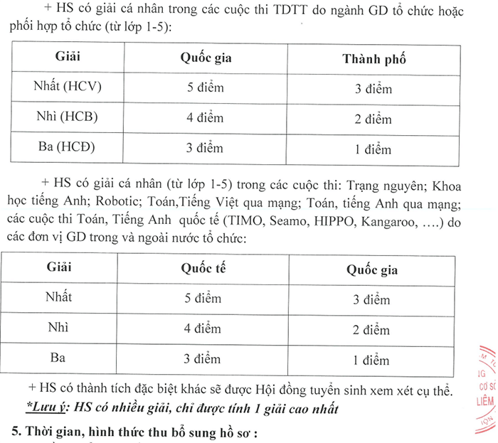 Trường THCS Nam Từ Liêm tuyển sinh 2021