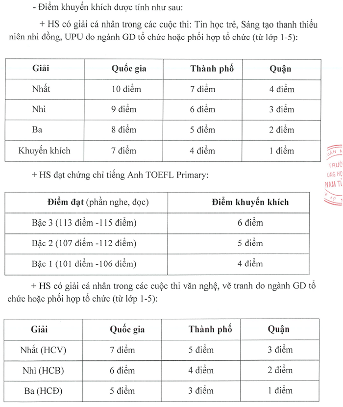 THCS Nam Từ Liêm tuyển sinh 2021